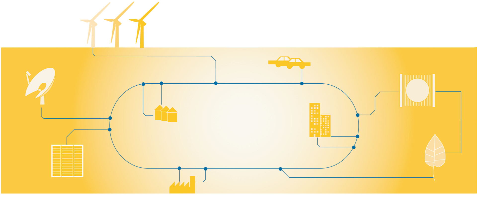 Grafik: Energiesystem mit Vielzahl von Erzeugern und Verbrauchern