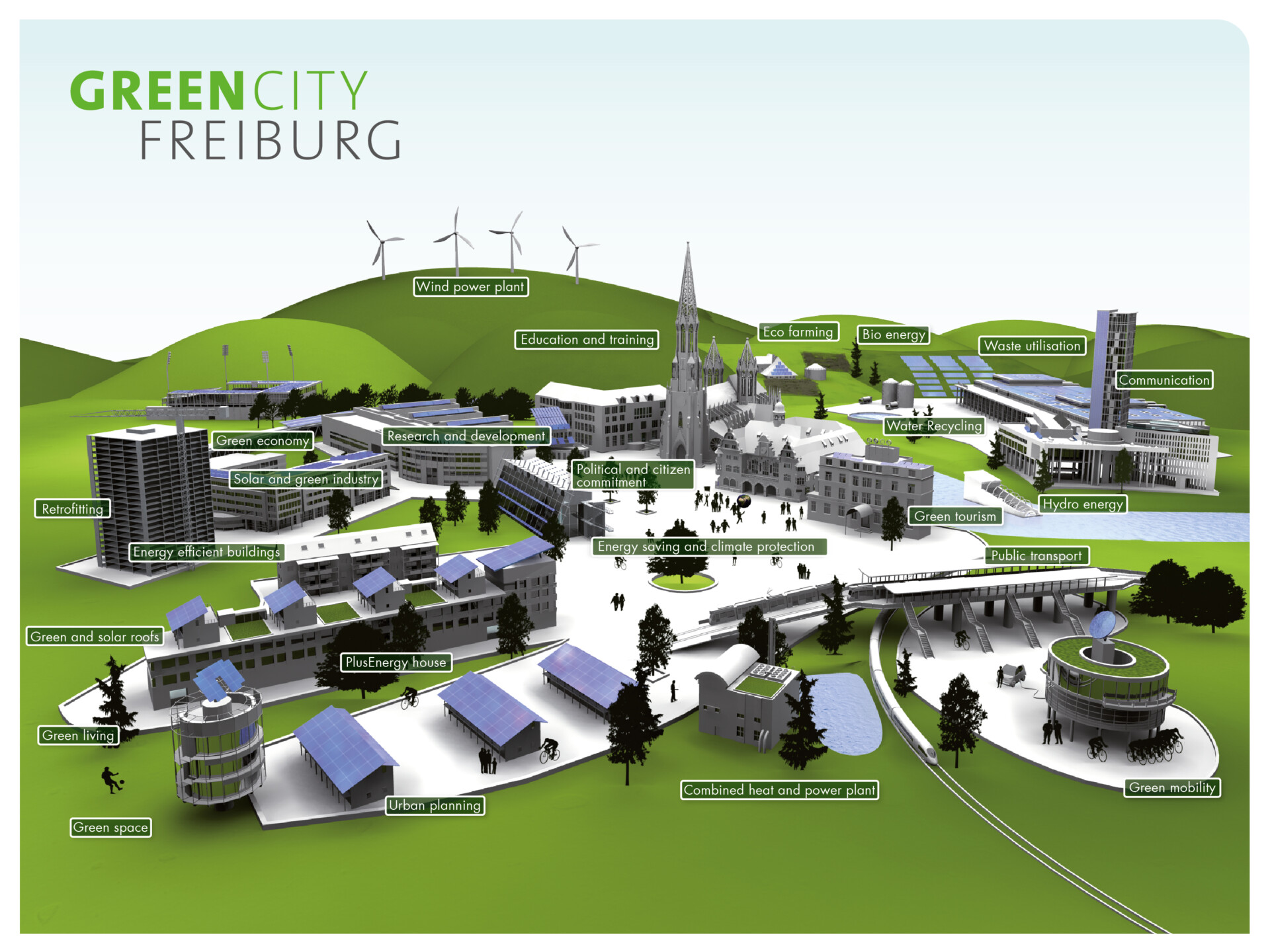 Greencity Freiburg 3D-Grafik mit einem Modell der Stadt